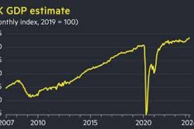 U.K economy growth slows 0.3% between April &amp; June.